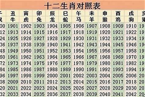 64岁属什么2023|2023年十二生肖年龄对照表(虚岁) 2023年生肖表图——天玄网